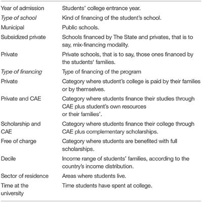 The University as a Source of Social Capital in Chile